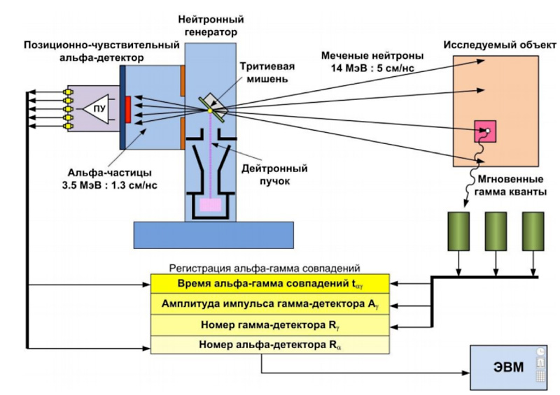 TNM-Method-rus.jpg - 135.48 kB